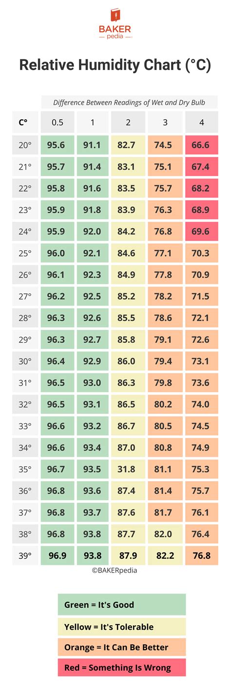 8月份的溫溼度大概多少