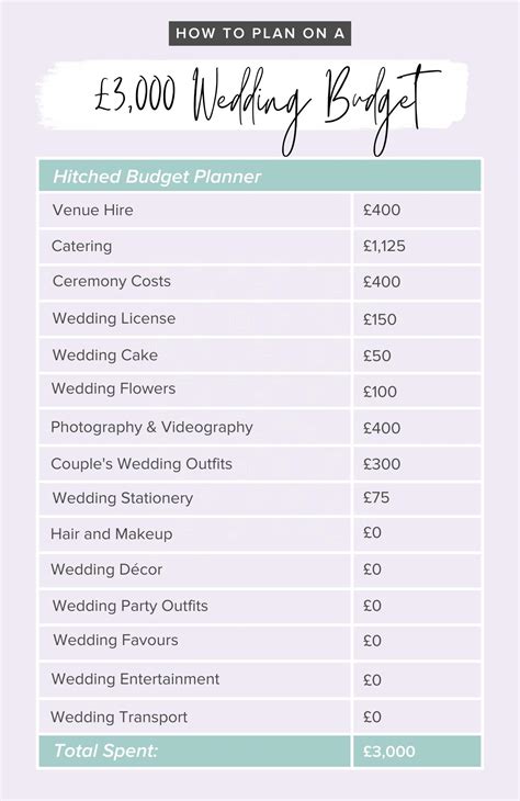 How to Save Money on Flowers for Wedding: A Blooming Budget Guide